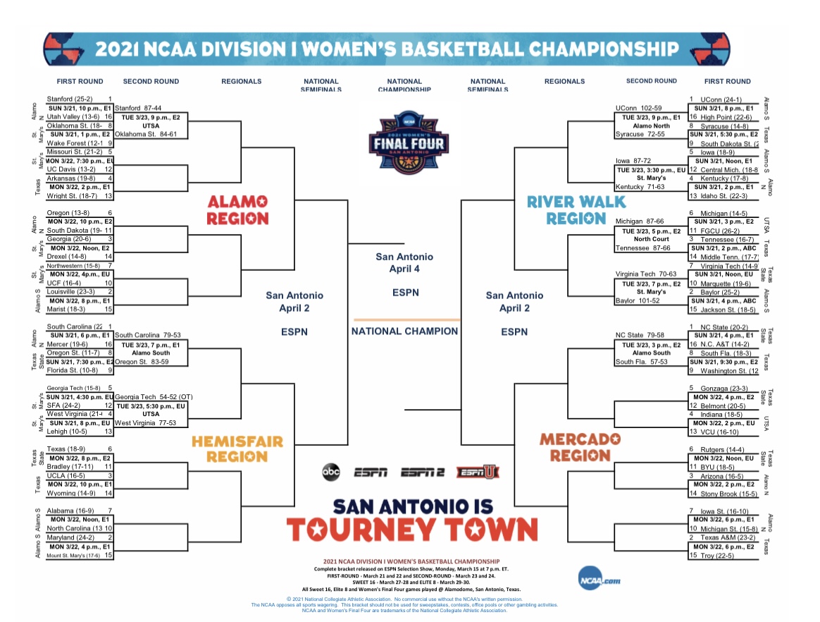 2021 NCAA Division I Women’s Basketball Championship, Sunday March 21
